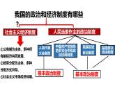 2022-2023学年部编版八年级道德与法治下册5.2 基本政治制度 课件