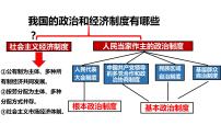 初中政治 (道德与法治)人教部编版八年级下册基本政治制度示范课ppt课件