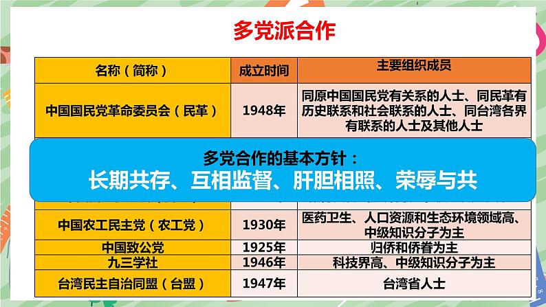 2022-2023学年部编版八年级道德与法治下册5.2 基本政治制度 课件第7页