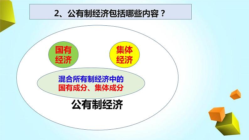 2022-2023学年部编版八年级道德与法治下册5.3 基本经济制度 课件第6页