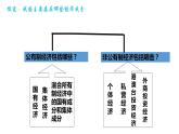 2022-2023学年部编版八年级道德与法治下册5.3 基本经济制度 课件