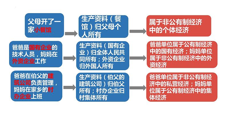 2022-2023学年部编版八年级道德与法治下册5.3 基本经济制度 课件第7页