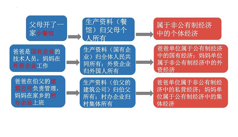 2022-2023学年部编版八年级道德与法治下册5.3 基本经济制度 课件第8页