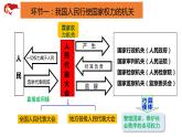 2022-2023学年部编版八年级道德与法治下册6.1 国家权力机关  课件
