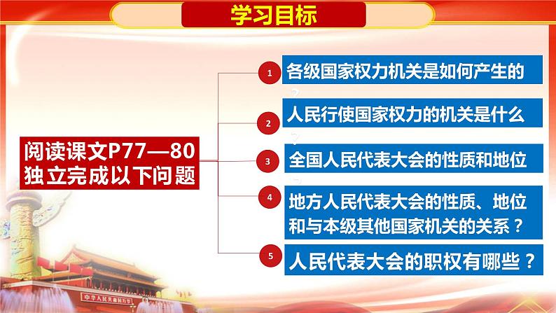 2022-2023学年部编版八年级道德与法治下册6.1 国家权力机关 课件第2页