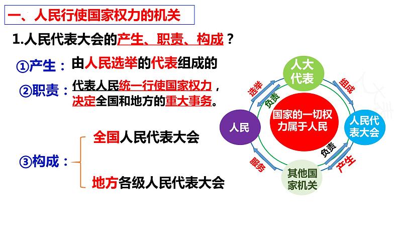 2022-2023学年部编版八年级道德与法治下册6.1 国家权力机关 课件第6页