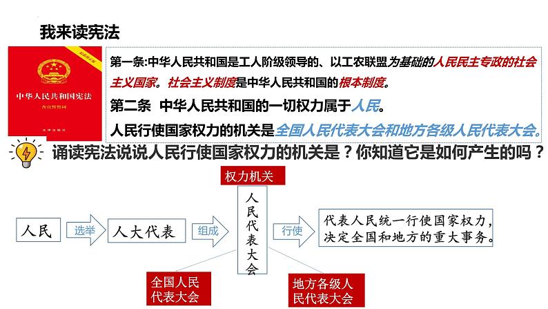 2022-2023学年部编版八年级道德与法治下册6.1 国家权力机关 课件第5页