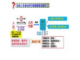 2022-2023学年部编版八年级道德与法治下册6.1 国家权力机关 课件
