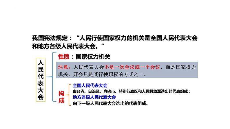 2022-2023学年部编版八年级道德与法治下册6.1 国家权力机关 课件第7页