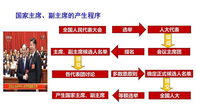 2022-2023学年部编版八年级道德与法治下册6.2 中华人民共和国主席 课件06