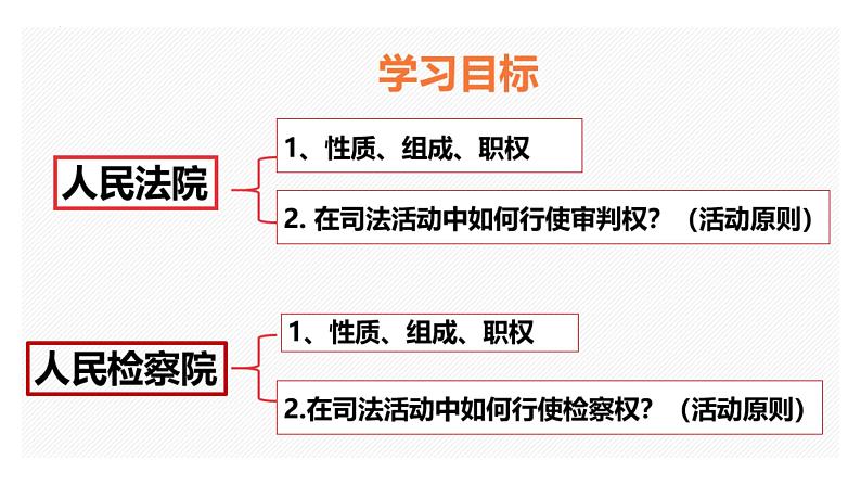 2022-2023学年部编版八年级道德与法治下册6.5 国家司法机关 课件02