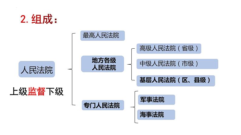 2022-2023学年部编版八年级道德与法治下册6.5 国家司法机关 课件06