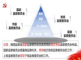 人教部编版 八年级下册 第三单元 6.4国家监察机关 活动型  课件资料