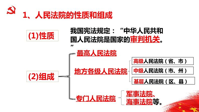 人教部编版 八年级下册 第三单元 6.5国家司法机关 活动型  课件资料05