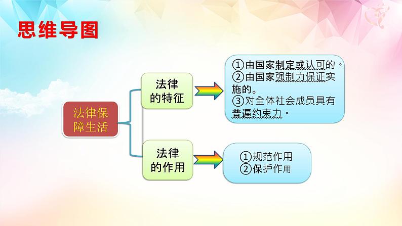 9.2  法律保障生活第4页