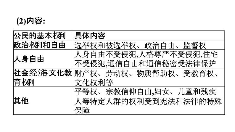 中考道德与法治总复习第三节　权利义务　行使履行课件第8页