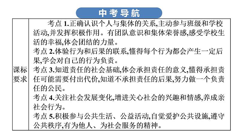 中考道德与法治总复习第一节　承担责任　关爱社会课件03