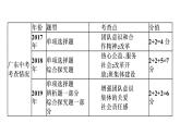 中考道德与法治总复习第一节　承担责任　关爱社会课件