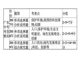 中考道德与法治总复习第一节　基本国策　发展战略课件