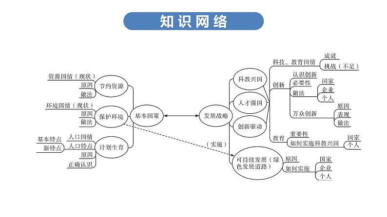 中考道德与法治总复习第一节　基本国策　发展战略课件第6页