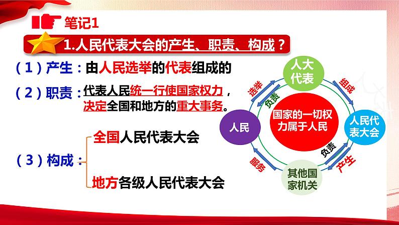 6.1 国家权力机关 课件-2022-2023学年八年级道德与法治下册第5页