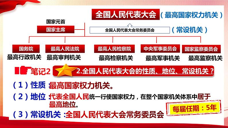 6.1 国家权力机关 课件-2022-2023学年八年级道德与法治下册第6页