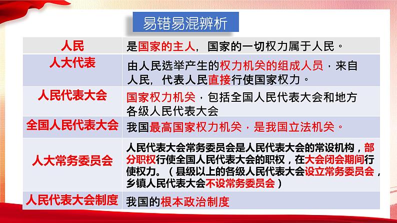 6.1 国家权力机关 课件-2022-2023学年八年级道德与法治下册第8页