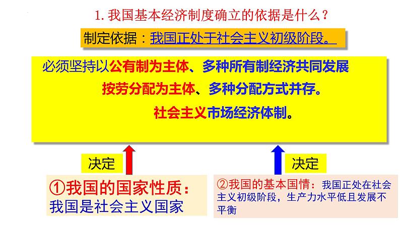 2022-2023学年部编版道德与法治八年级下册5.3 基本经济制度 课件第3页