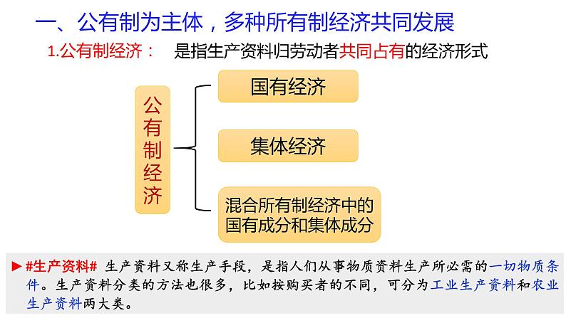 2022-2023学年部编版道德与法治八年级下册5.3 基本经济制度 课件第7页