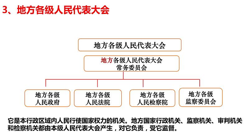 2022-2023学年部编版道德与法治八年级下册6.1 国家权力机关 课件第8页