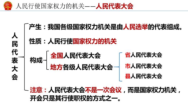 2022-2023学年部编版道德与法治八年级下册6.1 国家权力机关 课件第5页