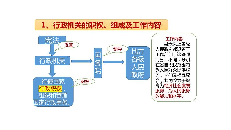 2022-2023学年部编版道德与法治八年级下册6.3 国家行政机关 课件第4页