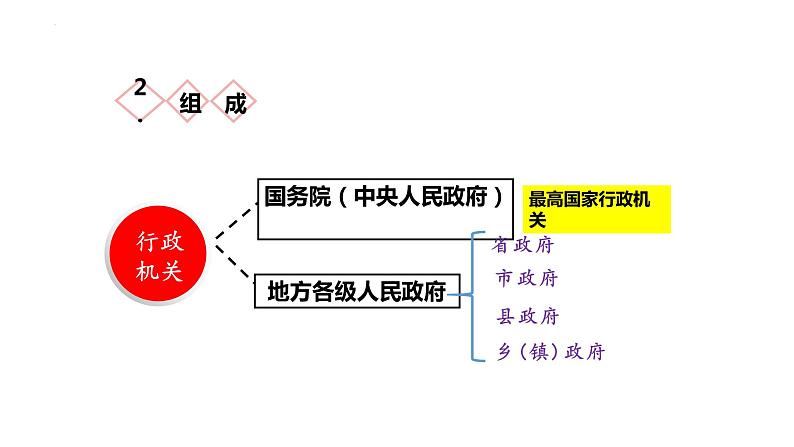 2022-2023学年部编版道德与法治八年级下册6.3 国家行政机关 课件第6页