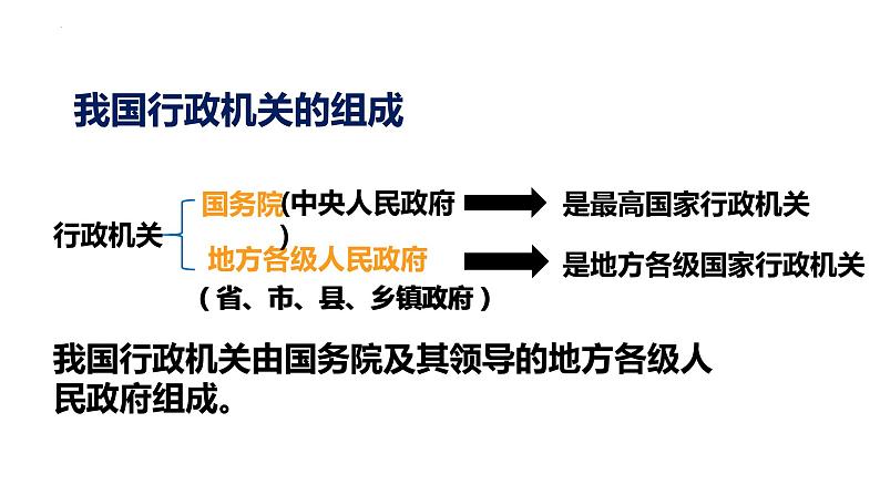 2022-2023学年部编版道德与法治八年级下册6.3 国家行政机关 课件第7页