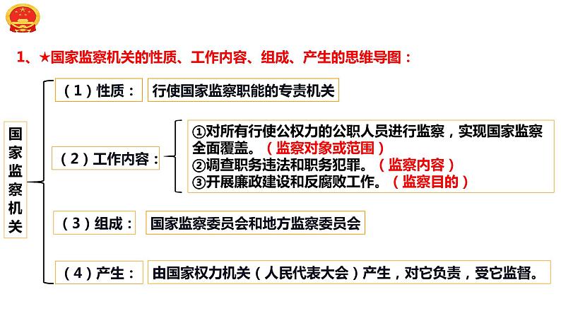 2022-2023学年部编版道德与法治八年级下册6.4 国家监察机关 课件第6页