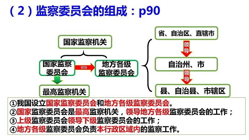 2022-2023学年部编版道德与法治八年级下册6.4 国家监察机关 课件第5页