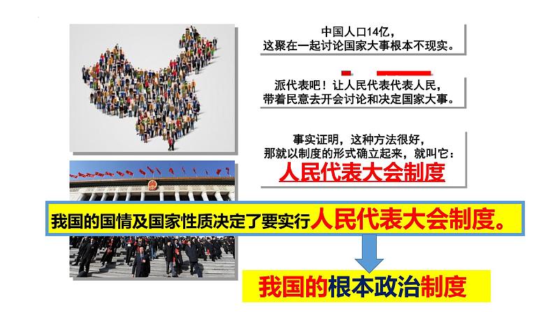 2022-2023学年部编版道德与法治八年级下册5.1 根本政治制度 课件第4页