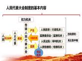 2022-2023学年部编版道德与法治八年级下册5.1 根本政治制度 课件