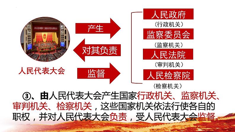 2022-2023学年部编版道德与法治八年级下册5.1 根本政治制度 课件第8页