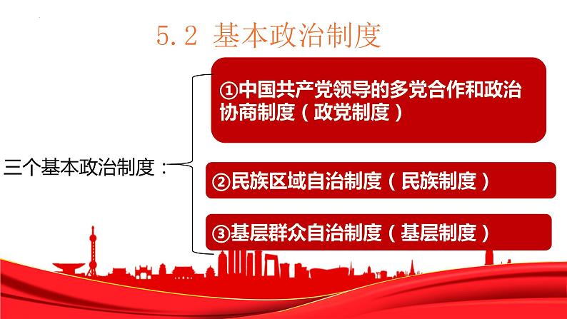 2022-2023学年部编版道德与法治八年级下册5.2 基本政治制度  课件第2页