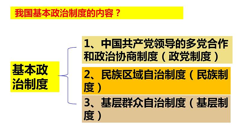 2022-2023学年部编版道德与法治八年级下册5.2 基本政治制度 课件第2页