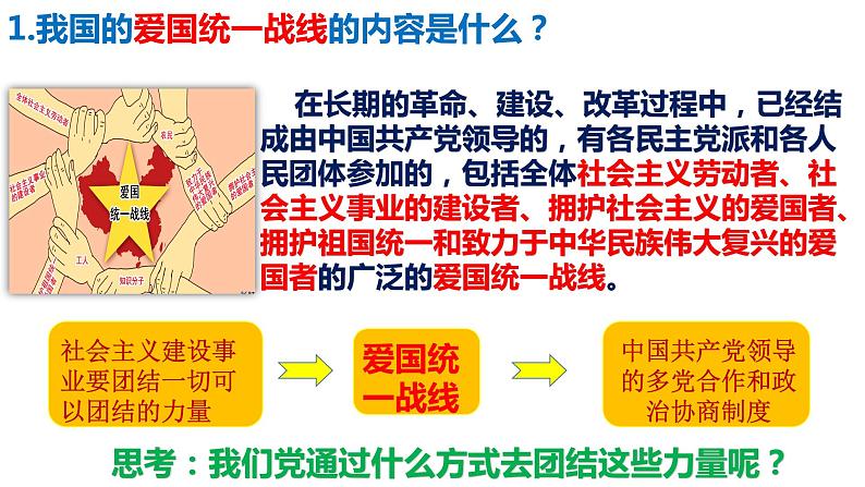 2022-2023学年部编版道德与法治八年级下册5.2 基本政治制度 课件第6页