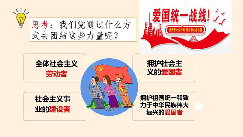 2022-2023学年部编版道德与法治八年级下册5.2 基本政治制度 课件第5页