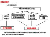 2022-2023学年部编版道德与法治八年级下册5.2 基本政治制度 课件