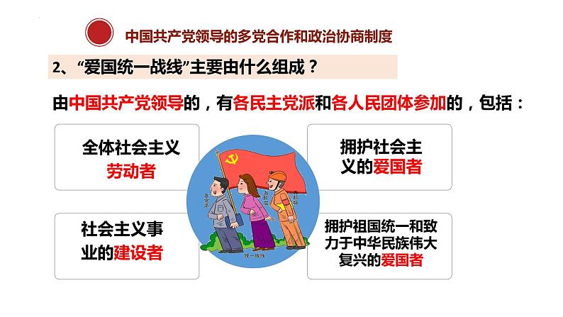 2022-2023学年部编版道德与法治八年级下册5.2 基本政治制度 课件06