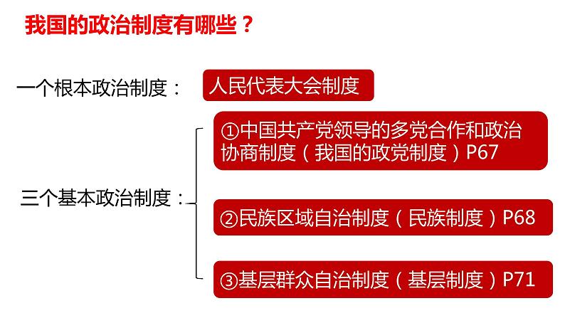 2022-2023学年部编版道德与法治八年级下册5.2基本政治制度  课件第1页