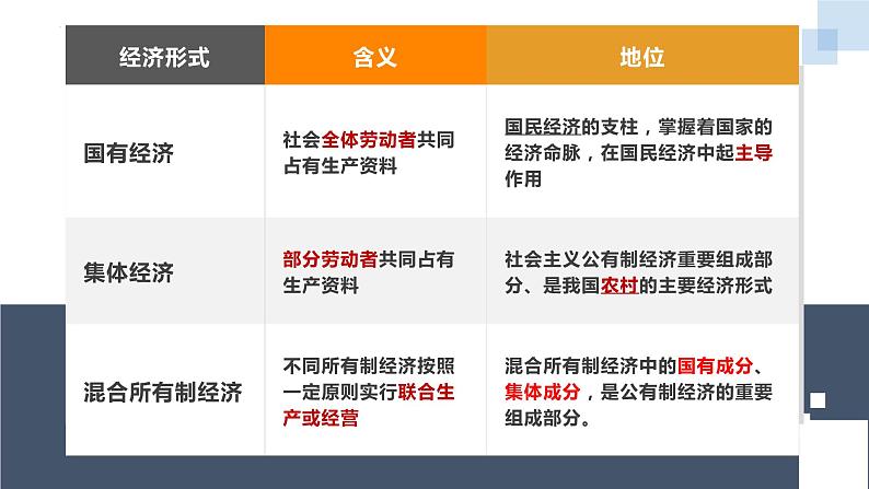 2022-2023学年部编版道德与法治八年级下册5.3 基本经济制度  课件第8页