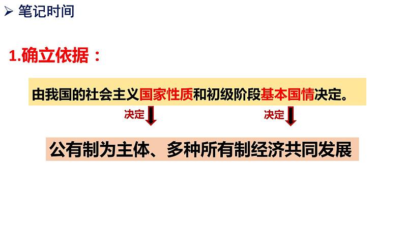 2022-2023学年部编版道德与法治八年级下册5.3 基本经济制度  课件第7页