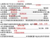 2022-2023学年部编版道德与法治八年级下册5.3 基本经济制度 课件
