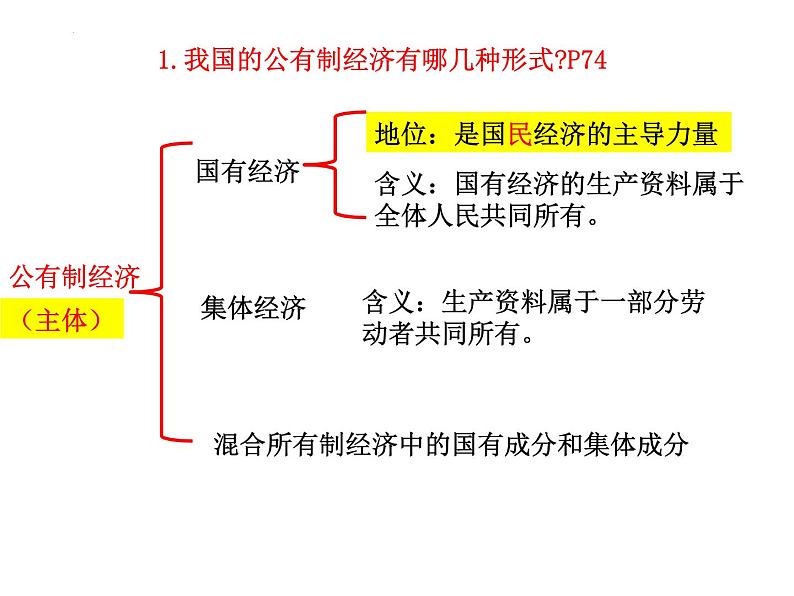 2022-2023学年部编版道德与法治八年级下册5.3 基本经济制度 课件06